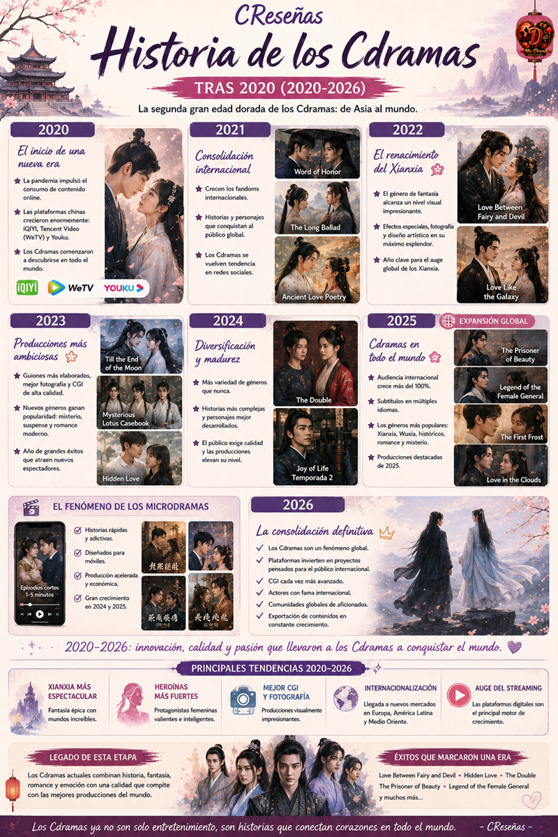 Historia de los Cdramas tras 2020