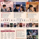 Dramas Orientales